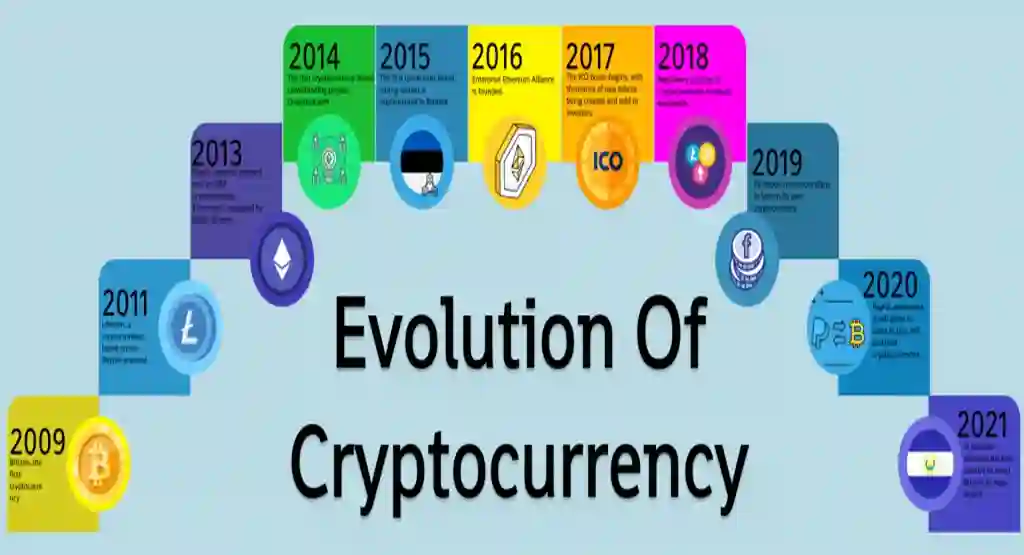 The Rise of Blockchain Past Cryptocurrency Explained